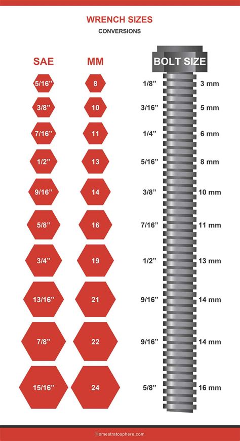 testing impact wrenches|impact wrench size chart.